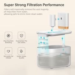 WF007 Smart Pet Water Fountain with Lithium Ion Battery